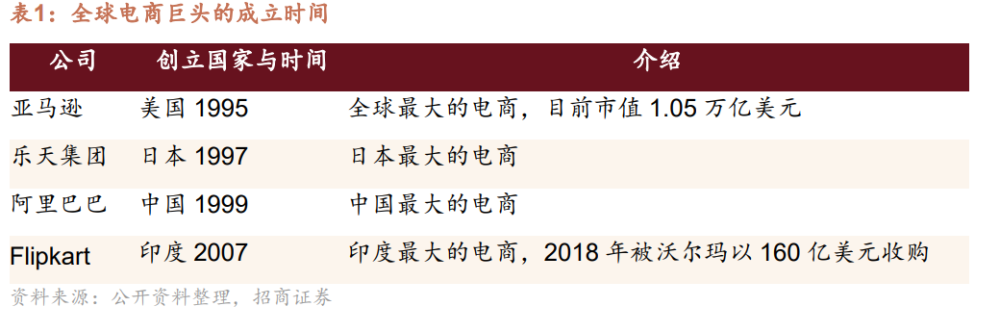消费品行业综合研究报告：以日本消费为鉴，掘金新高潜赛道