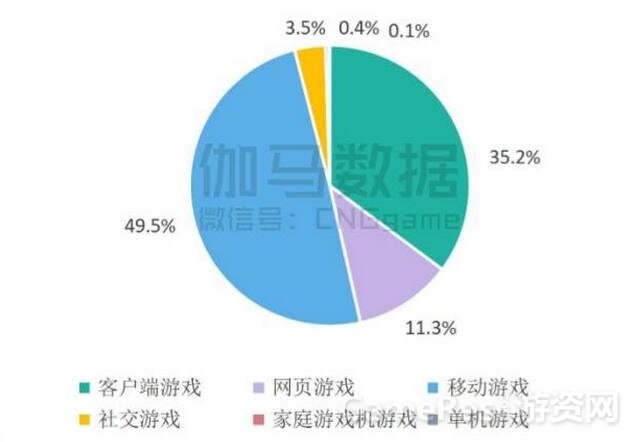 2016中国游戏产业报告：手游份额819亿首超端游